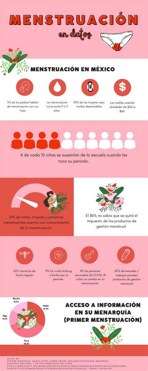 Por Una Menstruaci N Digna Desde La Educaci N Revista Espejo