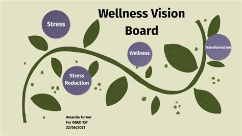 Wellness Vision Board by Amanda Turner on Prezi