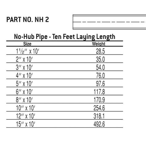 Inch Ductile Iron Pipe Od Informacionpublica Svet Gob Gt