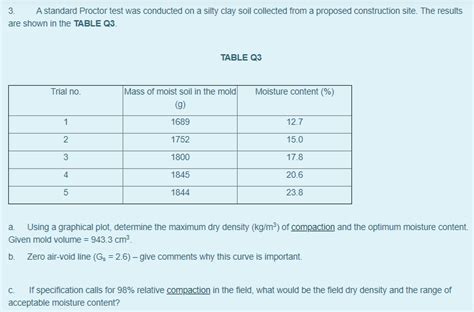 Solved 3 A Standard Proctor Test Was Conducted On A Silty Chegg