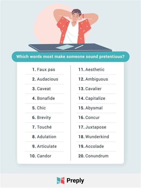 3 In 5 People Articulate Themselves With Big Words To Sound Smarter Even If They Don T Know