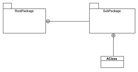 Uml Notation For Packages