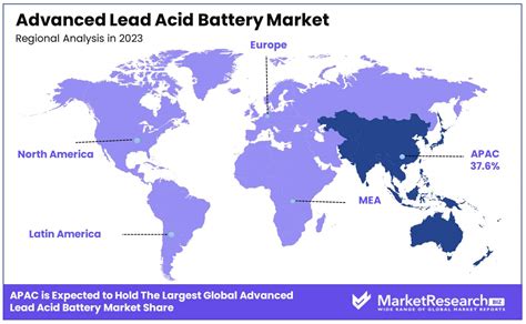 Advanced Lead Acid Battery Market Size Share Cagr Of