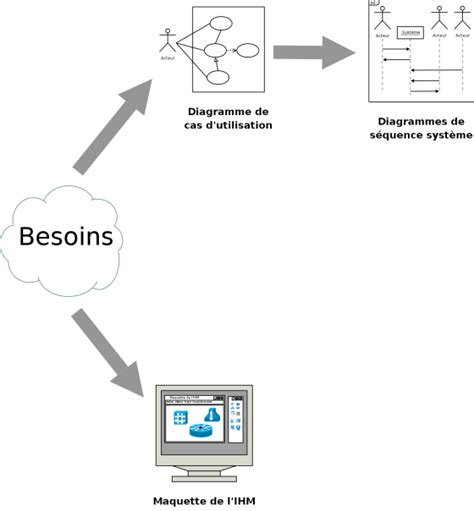 Td1 Diagramme De Cas Dutilisation Lipn