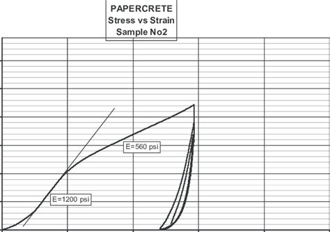 How To Draw Stress Strain Graph In Excel At How To Draw