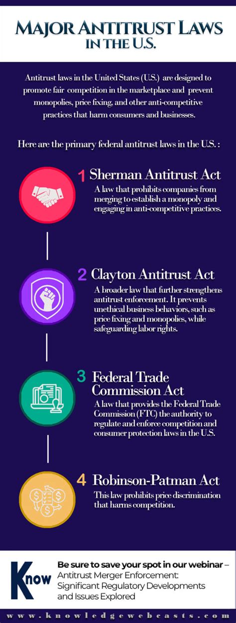 Major Antitrust Laws in the U.S. - The Knowledge Group