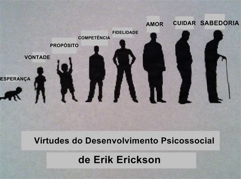 La TeorÍa De Erik Erikson Las Etapas Del Desarrollo Psicosocial