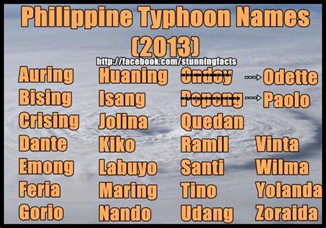 the philippines typhonon names 2013