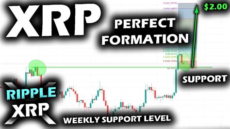 Getting Great Prices As The Ripple Xrp Price Chart Reaches Weekly