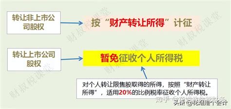 认缴制的公司，股权可以0元转让吗？交税吗？税局最新回复！ 知乎