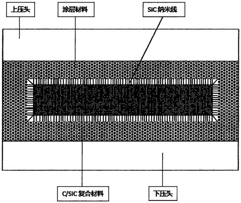 一种csic复合材料表面纳米线增韧涂层的制备方法与流程2