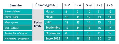 Así Quedaron Las Fechas Para El Pago Del Ica Y Reteica En El Calendario