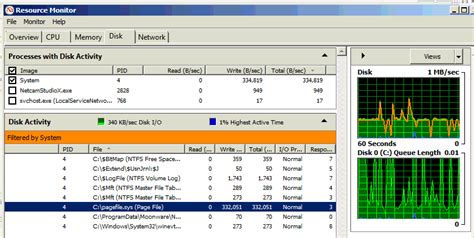 Ncs Excessive Pagefile Writes Wearing Ssd Drive Problems Bugs