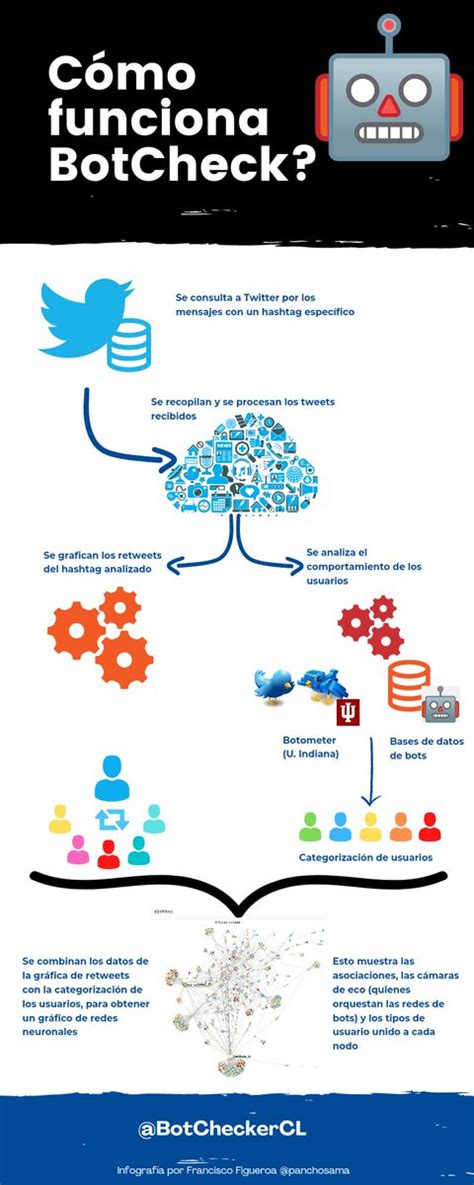 Azetapene On Twitter Rt Botcheckercl Evidencia El Tweet Que Hizo