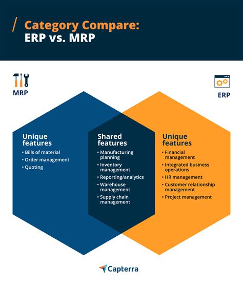 Erp Mrp