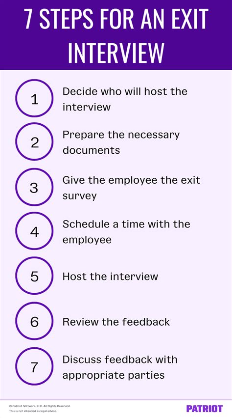 Exit Interview Definition Steps Tips Documentation Moree