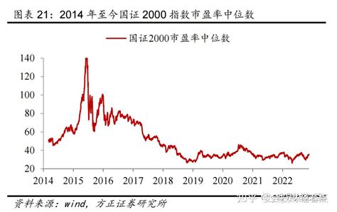 【会投资讯汇】a股估值在全球股市中具备吸引力 知乎