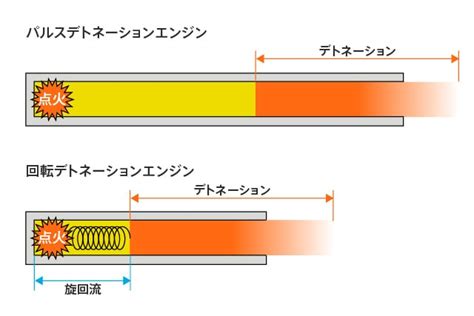 デトネーションエンジンなど、未来のロケットエンジンについて解説 サイエンス リポート Telescope Magazine 東京