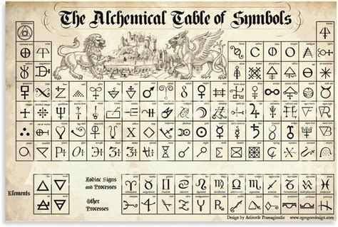 Amazon Niuzaiku Vintage Posters The Alchemical Table Of Symbols