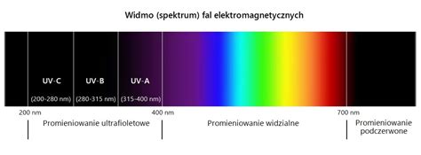 Lampy Sterylizuj Ce Uv Dzia Anie Promienniki Ultrafioletu