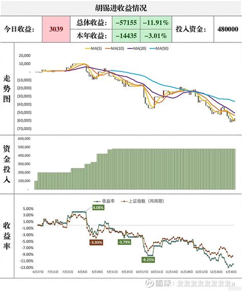 雪球大V实盘PK 2024年第2周 大家好啊又到了每周一次的雪球杯实盘大V收益PK的环节我们先上图本周的看点是两位新选手的加入他们