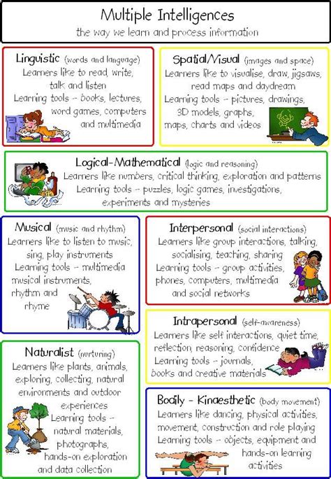 Multiple Intelligences Lesson Plan Template Multiple Intelligences