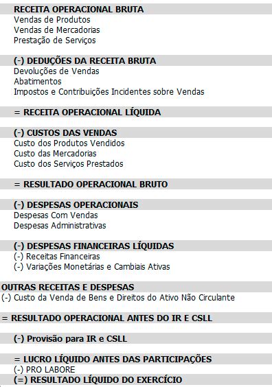 Receita Bruta E Receita Líquida O Que São E Como Calcular