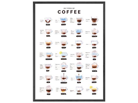 JUNOMI Kaffee Poster A2 28 Types of Coffee Perfekte Kaffee Küchen