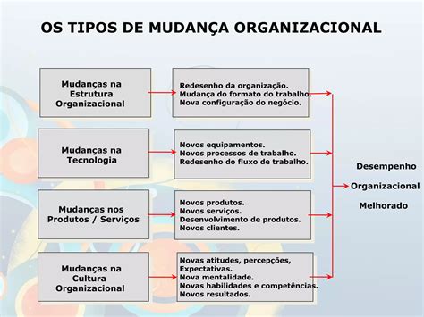 Aula 3 Teoria Do Desenvolvimento Organizacional Ppt