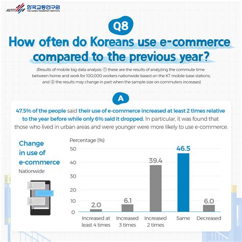 Facts About Transportation And Logistics In Koti Korea