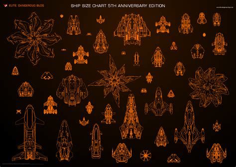 Elite Dangerous Blog 5th Anniversary Ship Chart