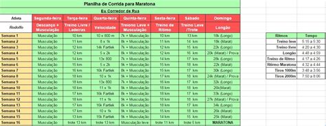 Como Montar Uma Planilha De Treinos Para Correr A Maratona