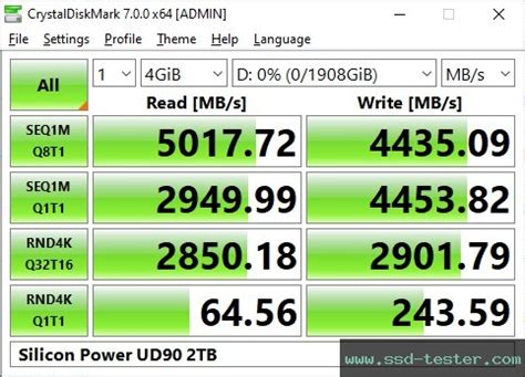 Test Silicon Power Ud Tb