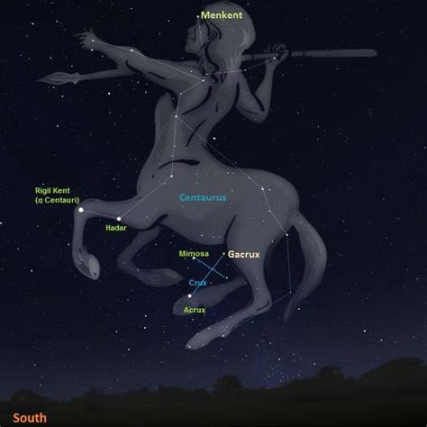 The Zodiac Sign Is Depicted In This Graphic