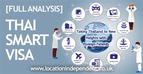 Thai SMART Visa The Best Visa For Digital Nomads Or Almost Useless