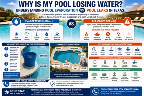 pool losing water pool evaporation  pool leaks  texas