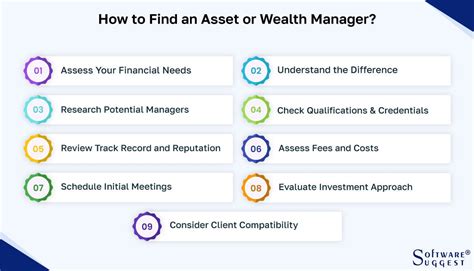 Asset Management Vs Wealth Management What Is The Difference