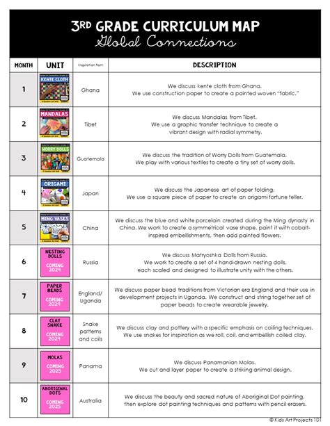 Elementary Art Curriculum - Kids Art Projects 101