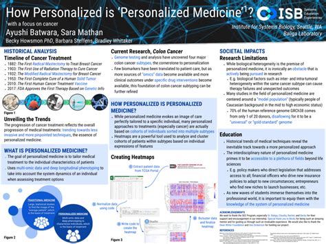 Systems Medicine Personalized Medicine Isb High School Interns