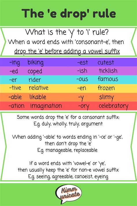 Spelling Rules The E Drop Rule Spelling Lessons Teaching Spelling