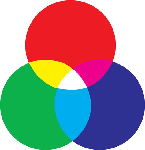 Download Rainbow Circle Target 6 Color Icons Png Rgb Color Wheel