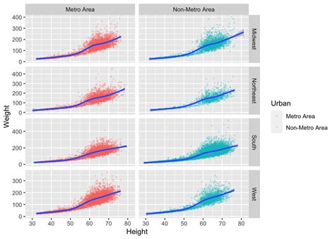 Plotting With `ggplot2` Columbia Psychology Scientific Computing