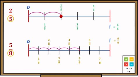 Fracciones En La Recta Numérica Matesy [explicación] Youtube