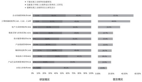 企业数字化转型路径分析与现状评估——以某区工业企业数字化转型为例 新工业网