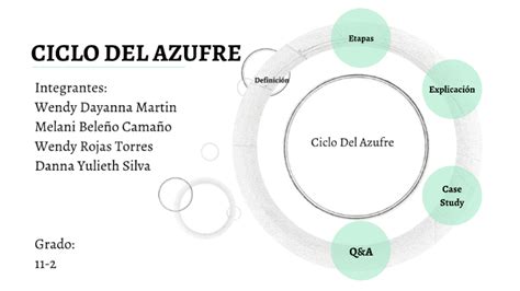 CICLO DEL AZUFRE By Steven Hidalgo On Prezi