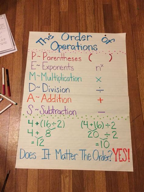 Properties Of Operations Chart