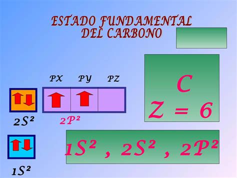 Hibridaciones Del Carbono Ppt