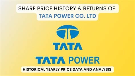 Tata Power Share Price History Returns To