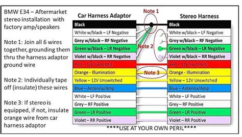 Auto Speaker Wire Color Code