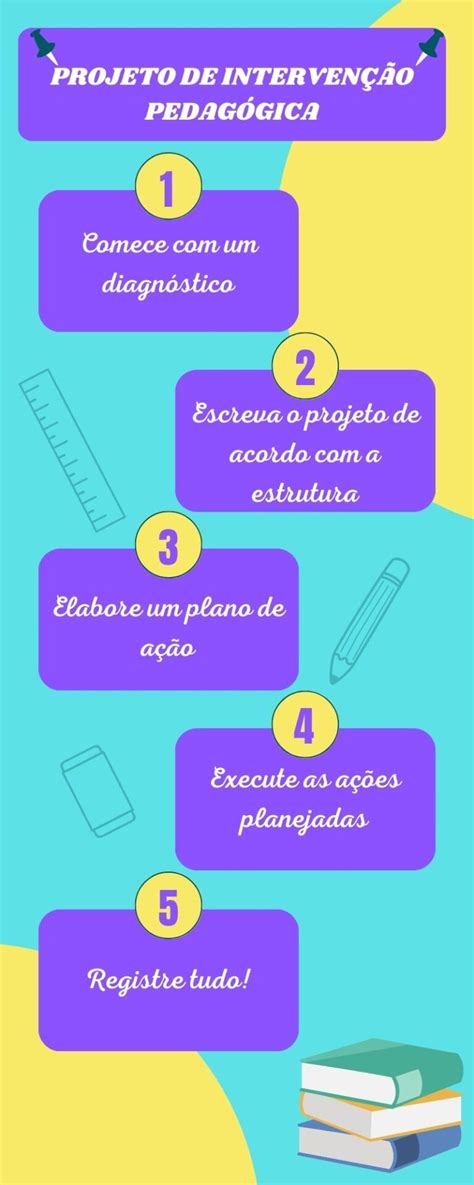 Como Se Inicia Um Projeto De Intervenção Psicopedagógica - Como elaborar um projeto de intervenção pedagógica sem complicações ...